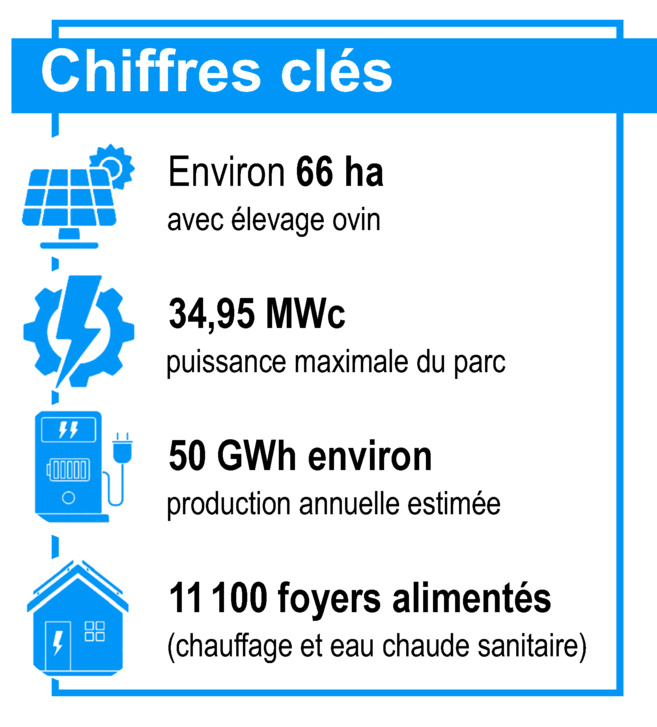Le projet en quelques clés Le projet en quelques clés